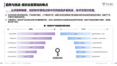 破浪前行 2023中國信創基礎軟件品牌影響力研究報告